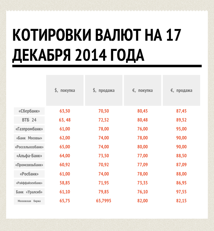 Курс валют Курс валют