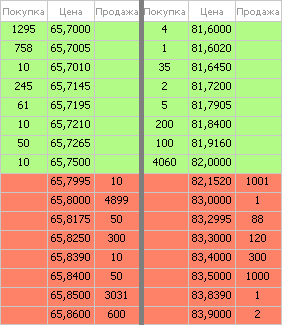 Котировки валют доллар евро Котировки валют доллар евро