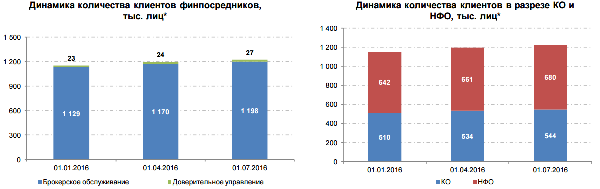 Исходя из объема клиентских
